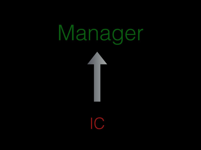 IC
Manager
