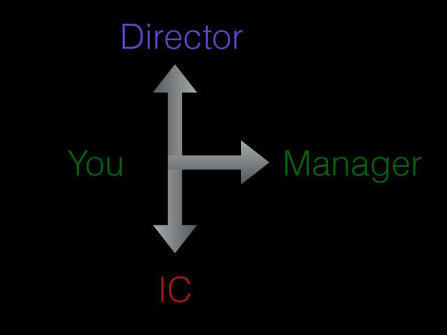 Manager
Director
IC
You
