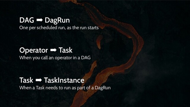 DAG ➡ DagRun
One per scheduled run, as the run starts
Operator ➡ Task
When you call an operator in a DAG
Task ➡ TaskInstance
When a Task needs to run as part of a DagRun

