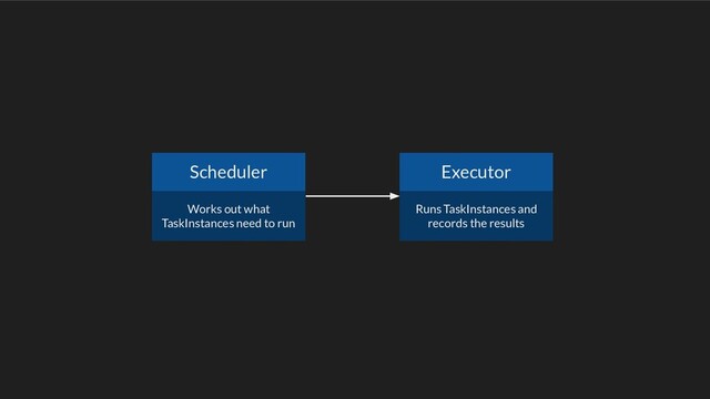 Scheduler
Works out what
TaskInstances need to run
Executor
Runs TaskInstances and
records the results
