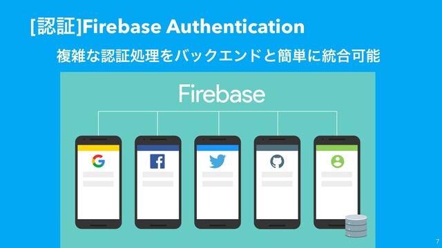 [ೝূ]Firebase Authentication

ෳࡶͳೝূॲཧΛόοΫΤϯυͱ؆୯ʹ౷߹Մೳ
