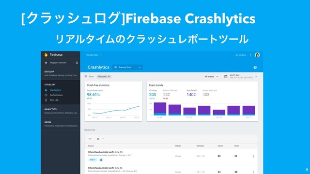 [Ϋϥογϡϩά]Firebase Crashlytics

ϦΞϧλΠϜͷΫϥογϡϨϙʔτπʔϧ
