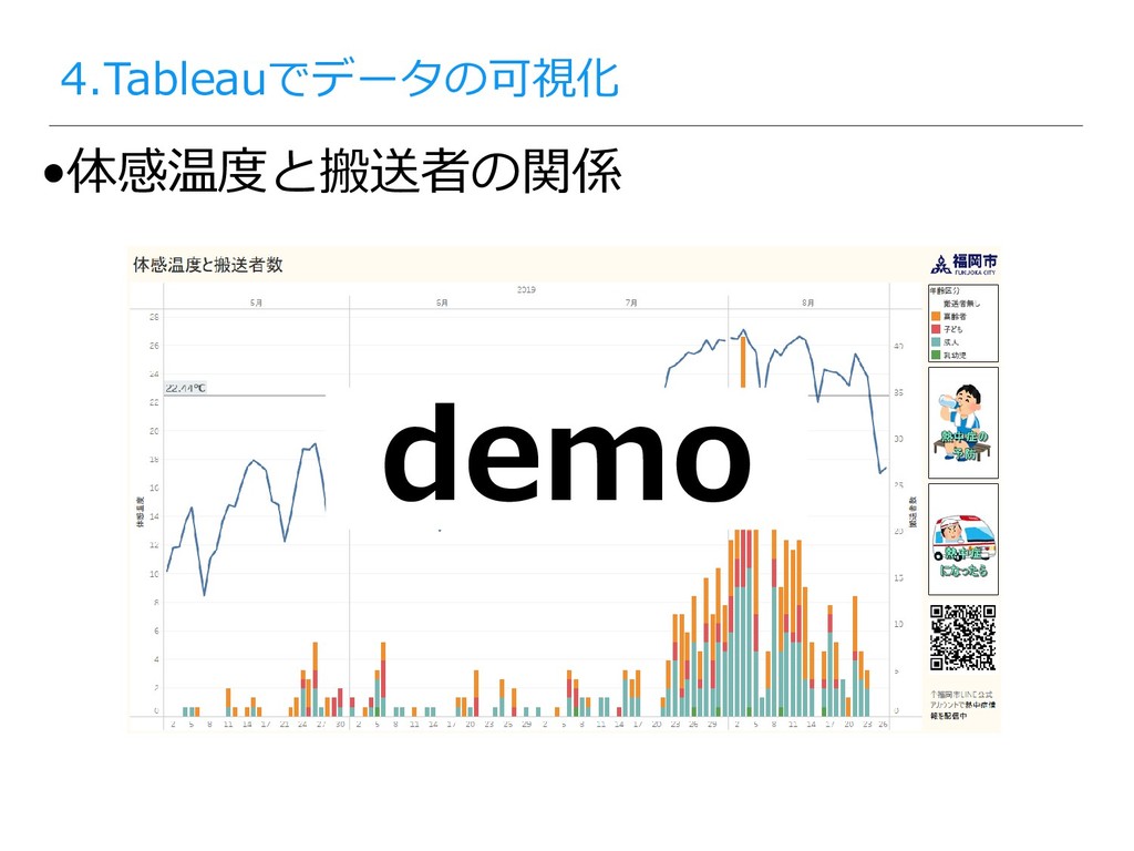 Tableauとpythonとmysqlでオープンデータの可視化 熱中症データ編 福岡市 Speaker Deck