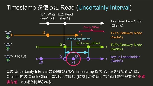 x1
t3
Timestamp を使った Read (Uncertainty Interval)
この Uncertainty Interval の範囲に収まる Timestamp t3 で Write された値 x1 は、
Cluster 内の Clock Offset に起因して順序 (時刻) が逆転している可能性が有る “不確
実な値” であると判断される。
Tx1: Write
(key1, x1)
Tx’s Real Time Order
(Clients)
t0 t
Tx1’s Gateway Node
(Node1)
t0 t
Tx2’s Gateway Node
(Node2)
t0 t
key1’s Leaseholder
(Node3)
x0
t3
Clock Offset
Tx2: Read
(key1)
t2 t2 + max_offset
t2
< ｽﾞﾚﾃﾙｶﾓ
Uncertainty Interval
