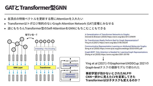 ("5ה5SBOTGPSNFS㘗(//
(Multihead)
Self-attention
Feed-forward NN
Add + LayerNorm
Add + LayerNorm
˖ ぐ갥挿ך暴䗙كؙزٕ׾刿倜ׅ׷ꥷח"UUFOUJPO׾Ⰵ׸׋ְ
˖ 5SBOTGPSNFSכزهٗآⵖ秈ךזְ(SBQI"UUFOUJPO/FUXPSL ("5
㢌珏ה׫זׇ׷
˖ 鷞ח׮׍׹׿5SBOTGPSNFS㘗ך4FMG"UUFOUJPO׾(//ח׮׍ֿ׬ֿה׮דֹ׷
Transformer
GNN Layer
⡂גְ׷˘
Embedding + Pos Encoding
A Generalization of Transformer Networks to Graphs
Dwivedi & Bresson (2020) https://arxiv.org/abs/2012.09699
Do Transformers Really Perform Bad for Graph Representation?
Ying et al (2021) https://arxiv.org/abs/2106.05234
Communicative Representation Learning on Attributed Molecular Graphs
Song et al (2020) https://www.ijcai.org/proceedings/2020/0392.pdf
Graph-BERT: Only Attention is Needed for Learning Graph Representations
Zhang et al (2020) https://arxiv.org/abs/2001.05140
Ying et al (2021) ͷGraphormer͸KDDCup 2021ͷ
Graph-levelλεΫͷ༏উϞσϧͰ࢖ΘΕͨ
✲⵸㷕统ָ⸬ַזְהׁ׸׋/-1װ
$//♧䫛ַח鋅ִ׋$7׾㢌ꬠ׃גֹ׋
5SBOTGPSNFSכⴓ㶨ةأؙ׮㢌ִ׷ךַ
