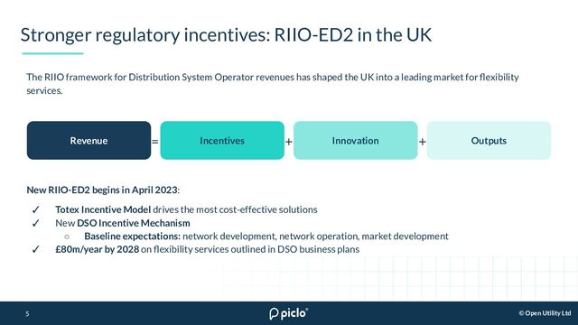 5
© Open Utility Ltd
Stronger regulatory incentives: RIIO-ED2 in the UK
5
The RIIO framework for Distribution System Operator revenues has shaped the UK into a leading market for ﬂexibility
services.
New RIIO-ED2 begins in April 2023:
✓ Totex Incentive Model drives the most cost-effective solutions
✓ New DSO Incentive Mechanism
○ Baseline expectations: network development, network operation, market development
✓ £80m/year by 2028 on ﬂexibility services outlined in DSO business plans
Incentives
Revenue Innovation Outputs
+ +
=
