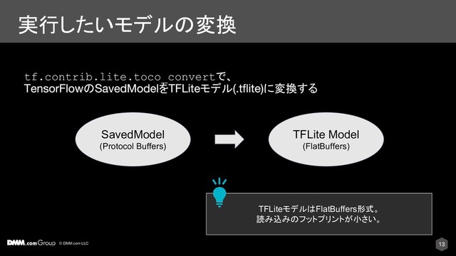 © DMM.com LLC
実行したいモデルの変換
tf.contrib.lite.toco_convertで、
の を モデル に変換する
SavedModel
(Protocol Buffers)
TFLite Model
(FlatBuffers)
TFLiteモデルはFlatBuffers形式。
読み込みのフットプリントが小さい。
