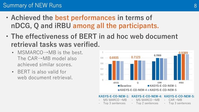 • Achieved the best performances in terms of
nDCG, Q and iRBU among all the participants.
• The effectiveness of BERT in ad hoc web document
retrieval tasks was verified.
• MSMARCO→MB is the best.
The CAR→MB model also
achieved similar scores.
• BERT is also valid for
web document retrieval.
Summary of NEW Runs 8
KASYS-E-CO-NEW-1:
- MS MARCO→MB
- Top 3 sentences
KASYS-E-CO-NEW-5:
- CAR→MB
- Top 3 sentences
KASYS-E-CO-NEW-4:
- MS MARCO→MB
- Top 2 sentences
0.6935 0.7123 0.7959
0.9389
0
0.2
0.4
0.6
0.8
1
nDCG Q ERR iRBU
Baseline KASYS-E-CO-NEW-1
KASYS-E-CO-NEW-4 KASYS-E-CO-NEW-5
