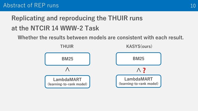 Replicating and reproducing the THUIR runs
at the NTCIR 14 WWW-2 Task
Whether the results between models are consistent with each result.
THUIR KASYS(ours)
Abstract of REP runs 10
BM25 BM25
LambdaMART
(learning-to-rank model)
LambdaMART
(learning-to-rank model)
<
<
❓
