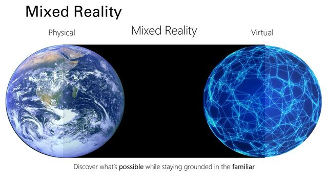 Mixed Reality
Discover what’s possible while staying grounded in the familiar
Physical Virtual
Mixed Reality
