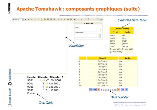 171
JSF - M. Baron - Page
mickael-baron.fr mickaelbaron
Apache Tomahawk : composants graphiques (suite)
HtmlEditor
Tree Table
Data Scroller
Extended Data Table
