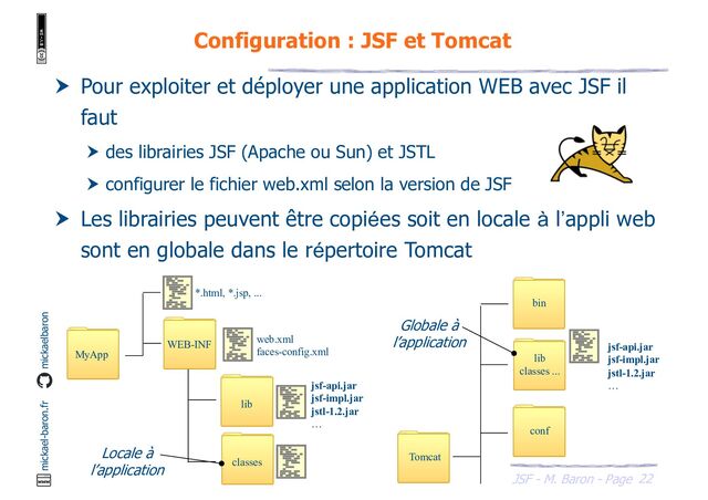22
JSF - M. Baron - Page
mickael-baron.fr mickaelbaron
Configuration : JSF et Tomcat
 Pour exploiter et déployer une application WEB avec JSF il
faut
 des librairies JSF (Apache ou Sun) et JSTL
 configurer le fichier web.xml selon la version de JSF
 Les librairies peuvent être copiées soit en locale à l’appli web
sont en globale dans le répertoire Tomcat
WEB-INF
*.html, *.jsp, ...
web.xml
faces-config.xml
lib
classes Tomcat
conf
lib
classes ...
bin
Locale à
l’application
jsf-api.jar
jsf-impl.jar
jstl-1.2.jar
…
jsf-api.jar
jsf-impl.jar
jstl-1.2.jar
…
Globale à
l’application
MyApp
