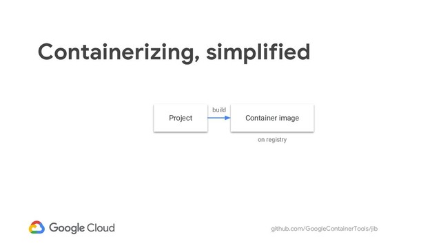 github.com/GoogleContainerTools/jib
Containerizing, simplified
Project Container image
build
on registry
