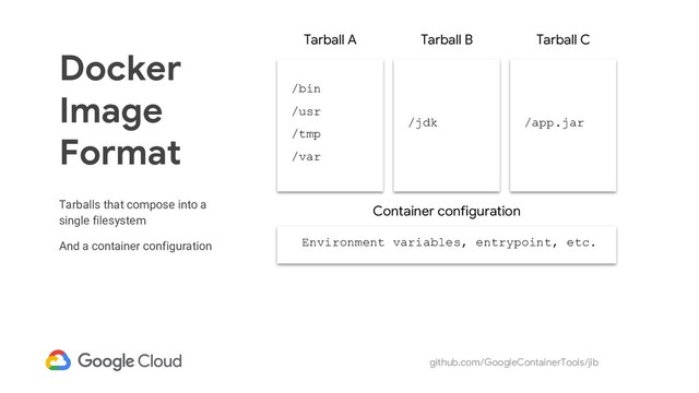 github.com/GoogleContainerTools/jib
Docker
Image
Format
Tarballs that compose into a
single filesystem
And a container configuration
Tarball A Tarball B Tarball C
/bin
/usr
/tmp
/var
/jdk /app.jar
Environment variables, entrypoint, etc.
Container configuration
