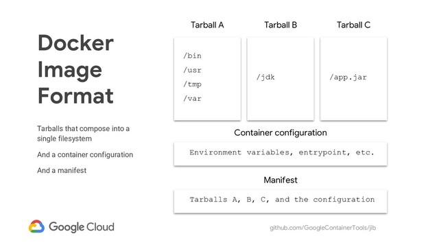 github.com/GoogleContainerTools/jib
Docker
Image
Format
Tarballs that compose into a
single filesystem
And a container configuration
And a manifest
Tarball A Tarball B Tarball C
/bin
/usr
/tmp
/var
/jdk /app.jar
Tarballs A, B, C, and the configuration
Manifest
Environment variables, entrypoint, etc.
Container configuration
