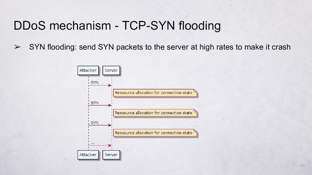 ➢ SYN flooding: send SYN packets to the server at high rates to make it crash
46
DDoS mechanism - TCP-SYN flooding
