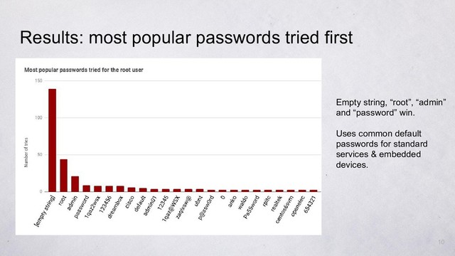 Results: most popular passwords tried first
Empty string, “root”, “admin”
and “password” win.
Uses common default
passwords for standard
services & embedded
devices.
10
