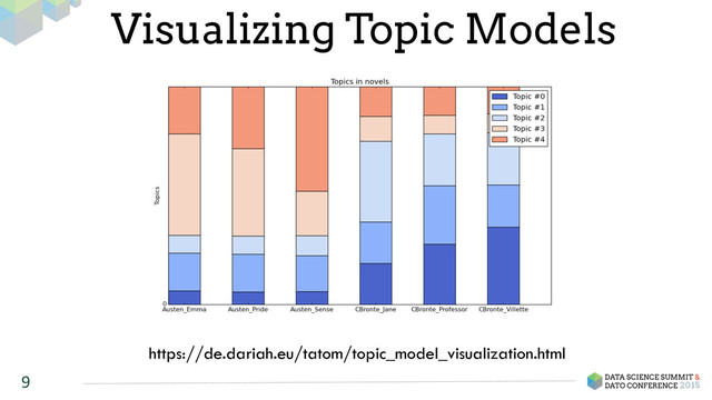 9
Visualizing Topic Models
https://de.dariah.eu/tatom/topic_model_visualization.html
