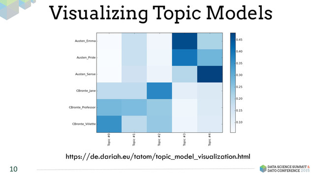 10
Visualizing Topic Models
https://de.dariah.eu/tatom/topic_model_visualization.html
