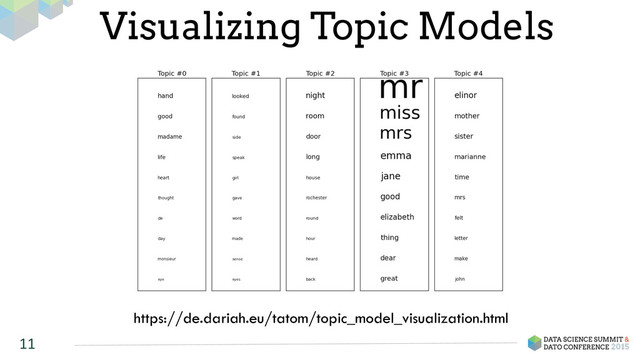 11
Visualizing Topic Models
https://de.dariah.eu/tatom/topic_model_visualization.html
