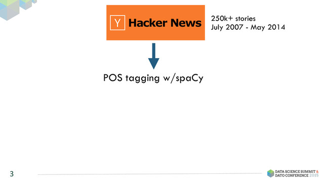 3
250k+ stories
July 2007 - May 2014
POS tagging w/spaCy
