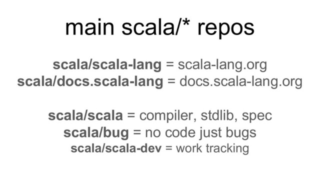 main scala/* repos
scala/scala-lang = scala-lang.org
scala/docs.scala-lang = docs.scala-lang.org
scala/scala = compiler, stdlib, spec
scala/bug = no code just bugs
scala/scala-dev = work tracking
