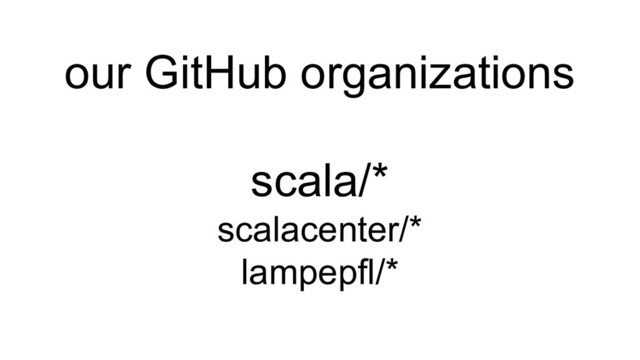scala/*
scalacenter/*
lampepfl/*
our GitHub organizations
