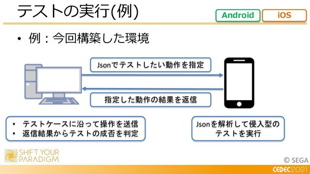 © SEGA
• 例︓今回構築した環境
テストの実⾏(例) Android iOS
Jsonでテストしたい動作を指定
• テストケースに沿って操作を送信
• 返信結果からテストの成否を判定
Jsonを解析して侵入型の
テストを実行
指定した動作の結果を返信
