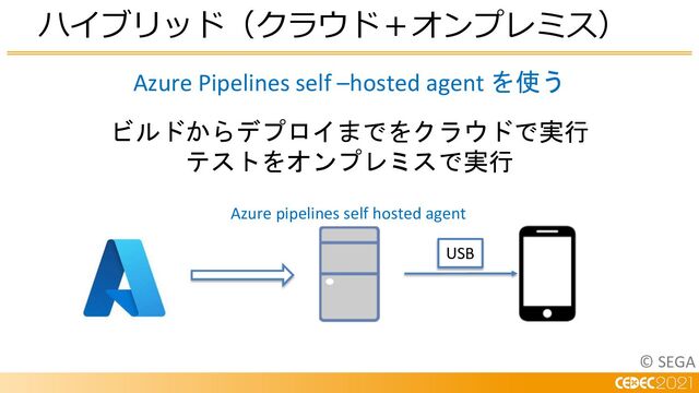 © SEGA
ハイブリッド（クラウド＋オンプレミス）
USB
Azure pipelines self hosted agent
ビルドからデプロイまでをクラウドで実行
テストをオンプレミスで実行
Azure Pipelines self –hosted agent を使う
