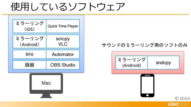 © SEGA
使⽤しているソフトウェア
ミラーリング
(Android)
sndcpy
サウンドのミラーリング用のソフトのみ
ミラーリング
（iOS）
Quick Time Player
ミラーリング
（Android）
scrcpy
VLC
RPA Automator
録画 OBS Studio
