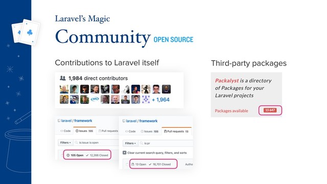 Contributions to Laravel itself
Community OPEN SOURCE
Laravel’s Magic
Third-party packages

