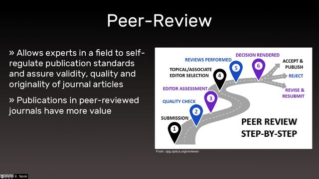 Peer-Review
» Allows experts in a field to self-
regulate publication standards
and assure validity, quality and
originality of journal articles
» Publications in peer-reviewed
journals have more value
From: opg.optica.org/reviewer
