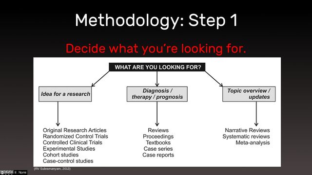 Decide what you’re looking for.
(RV Subramanyam, 2013)
Methodology: Step 1
