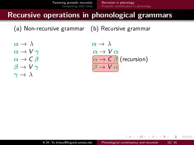 Factoring prosodic recursion
Computing with trees
Recursion in phonology
Prosodic constituents in phonology
Recursive operations in phonological grammars
(a) Non-recursive grammar (b) Recursive grammar
α → λ α → λ
α → V γ α → V α
α → C β α → C β (recursion)
β → V γ β → V α
γ → λ
K.M. Yu krisyu@linguist.umass.edu Phonological constituency and recursion 10/ 41
