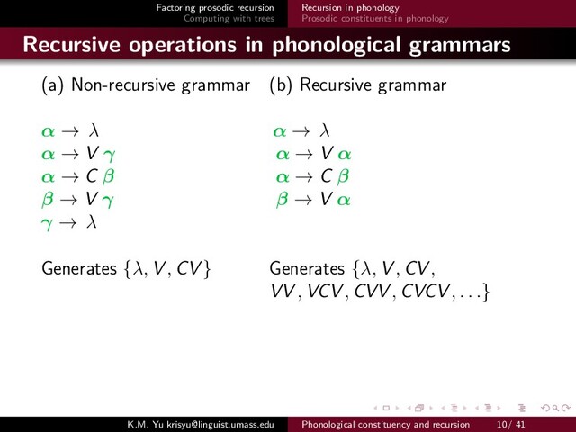 Factoring prosodic recursion
Computing with trees
Recursion in phonology
Prosodic constituents in phonology
Recursive operations in phonological grammars
(a) Non-recursive grammar (b) Recursive grammar
α → λ α → λ
α → V γ α → V α
α → C β α → C β
β → V γ β → V α
γ → λ
Generates {λ, V , CV } Generates {λ, V , CV ,
VV , VCV , CVV , CVCV , . . .}
K.M. Yu krisyu@linguist.umass.edu Phonological constituency and recursion 10/ 41
