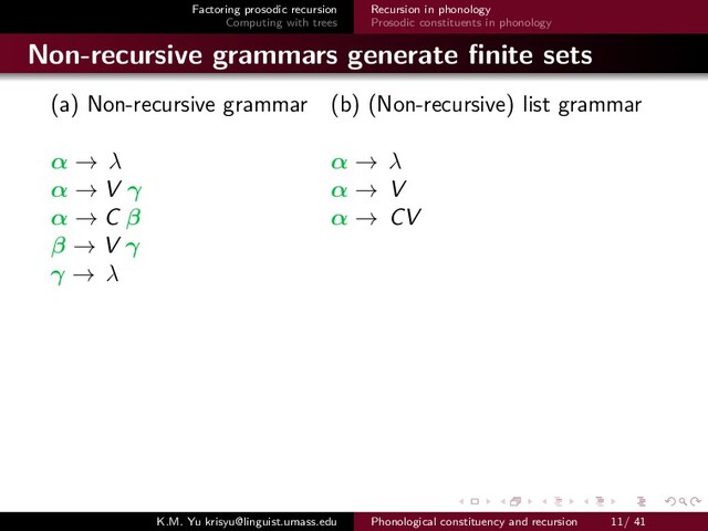 Factoring prosodic recursion
Computing with trees
Recursion in phonology
Prosodic constituents in phonology
Non-recursive grammars generate ﬁnite sets
(a) Non-recursive grammar (b) (Non-recursive) list grammar
α → λ α → λ
α → V γ α → V
α → C β α → CV
β → V γ
γ → λ
K.M. Yu krisyu@linguist.umass.edu Phonological constituency and recursion 11/ 41
