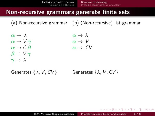 Factoring prosodic recursion
Computing with trees
Recursion in phonology
Prosodic constituents in phonology
Non-recursive grammars generate ﬁnite sets
(a) Non-recursive grammar (b) (Non-recursive) list grammar
α → λ α → λ
α → V γ α → V
α → C β α → CV
β → V γ
γ → λ
Generates {λ, V , CV } Generates {λ, V , CV }
K.M. Yu krisyu@linguist.umass.edu Phonological constituency and recursion 11/ 41
