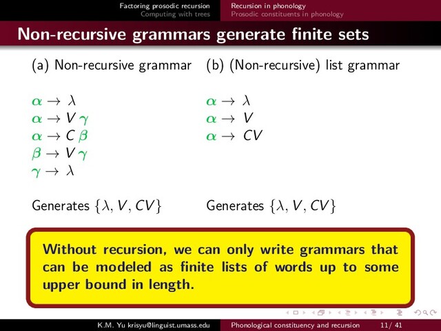 Factoring prosodic recursion
Computing with trees
Recursion in phonology
Prosodic constituents in phonology
Non-recursive grammars generate ﬁnite sets
(a) Non-recursive grammar (b) (Non-recursive) list grammar
α → λ α → λ
α → V γ α → V
α → C β α → CV
β → V γ
γ → λ
Generates {λ, V , CV } Generates {λ, V , CV }
Without recursion, we can only write grammars that
can be modeled as ﬁnite lists of words up to some
upper bound in length.
K.M. Yu krisyu@linguist.umass.edu Phonological constituency and recursion 11/ 41
