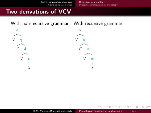 Factoring prosodic recursion
Computing with trees
Recursion in phonology
Prosodic constituents in phonology
Two derivations of VCV
With non-recursive grammar With recursive grammar
α
V γ
C δ
V
λ
α
V β
C α
V α
λ
K.M. Yu krisyu@linguist.umass.edu Phonological constituency and recursion 16/ 41
