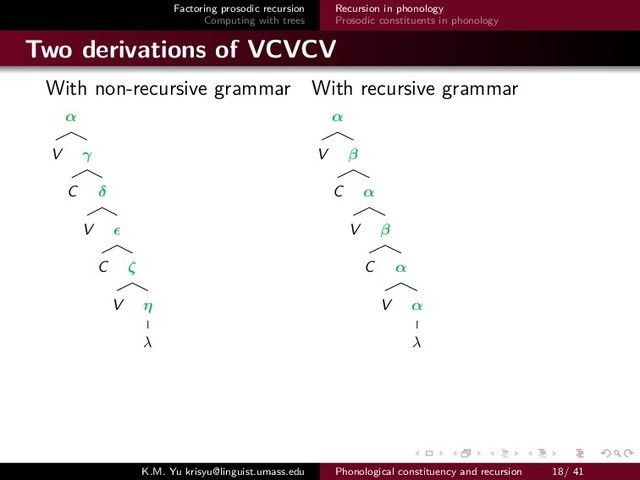 Factoring prosodic recursion
Computing with trees
Recursion in phonology
Prosodic constituents in phonology
Two derivations of VCVCV
With non-recursive grammar With recursive grammar
α
V γ
C δ
V
C ζ
V η
λ
α
V β
C α
V β
C α
V α
λ
K.M. Yu krisyu@linguist.umass.edu Phonological constituency and recursion 18/ 41
