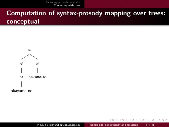 Factoring prosodic recursion
Computing with trees
Computation of syntax-prosody mapping over trees:
conceptual
ϕ
ϕ
ω
okayama-no
ω
sakana-to
K.M. Yu krisyu@linguist.umass.edu Phonological constituency and recursion 37/ 41
