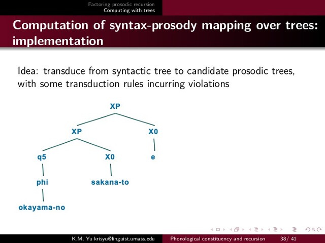 Factoring prosodic recursion
Computing with trees
Computation of syntax-prosody mapping over trees:
implementation
Idea: transduce from syntactic tree to candidate prosodic trees,
with some transduction rules incurring violations
K.M. Yu krisyu@linguist.umass.edu Phonological constituency and recursion 38/ 41
