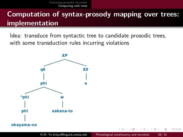 Factoring prosodic recursion
Computing with trees
Computation of syntax-prosody mapping over trees:
implementation
Idea: transduce from syntactic tree to candidate prosodic trees,
with some transduction rules incurring violations
K.M. Yu krisyu@linguist.umass.edu Phonological constituency and recursion 38/ 41
