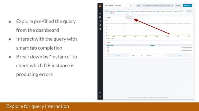Explore for query interaction
● Explore pre-filled the query
from the dashboard
● Interact with the query with
smart tab completion
● Break down by “instance” to
check which DB instance is
producing errors
