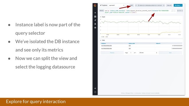 Explore for query interaction
● Instance label is now part of the
query selector
● We’ve isolated the DB instance
and see only its metrics
● Now we can split the view and
select the logging datasource
