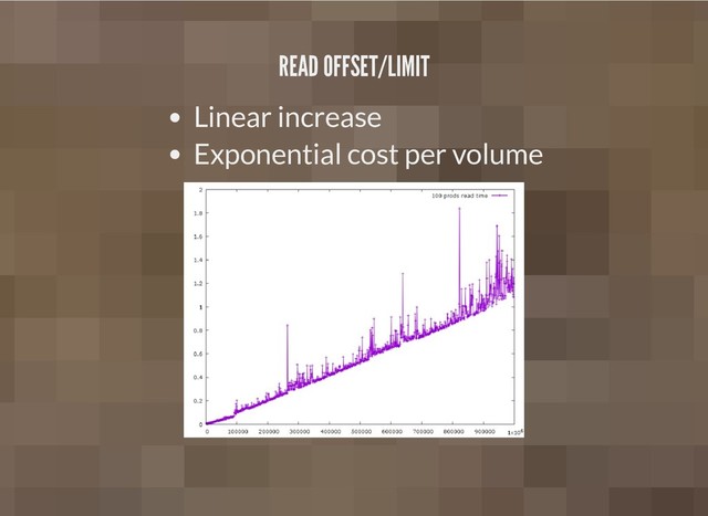 READ OFFSET/LIMIT
READ OFFSET/LIMIT
Linear increase
Exponential cost per volume
