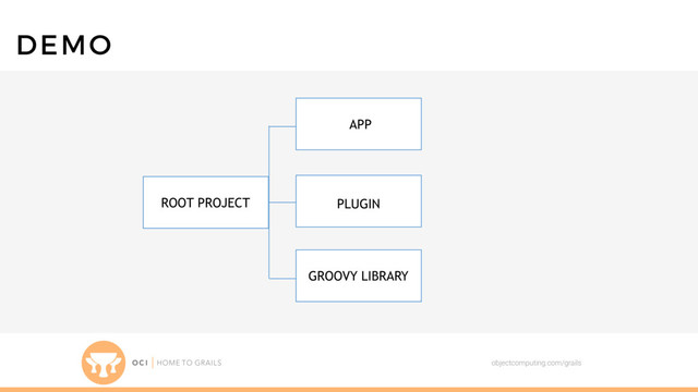 objectcomputing.com/grails
DEMO
APP
PLUGIN
GROOVY LIBRARY
ROOT PROJECT
