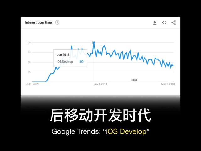 后移动开发时代
Google Trends: “iOS Develop”
