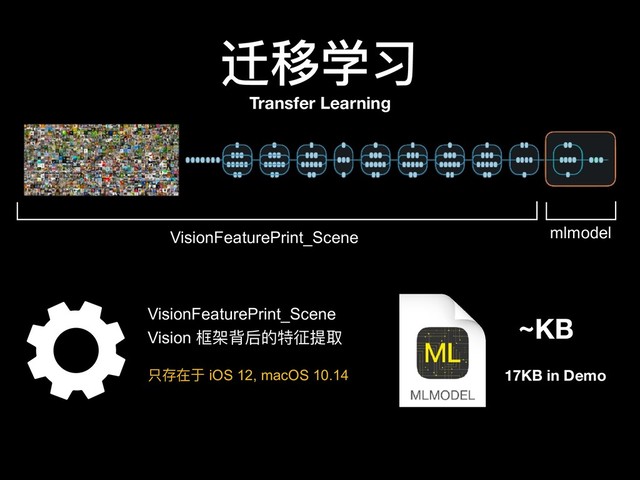 ~KB
迁移学习
VisionFeaturePrint_Scene mlmodel
VisionFeaturePrint_Scene
只存在于 iOS 12, macOS 10.14
Vision 框架背后的特征提取
17KB in Demo
Transfer Learning
