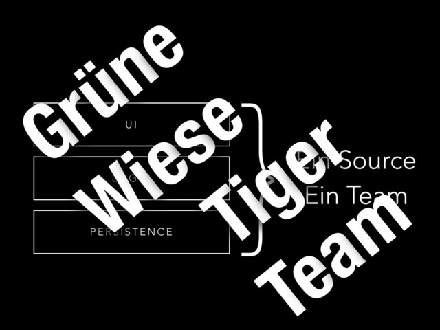 U I
P E R S I S T E N C E
L O G I C
}Ein Source
Ein Team
Grüne
Wiese
Tiger
Team
